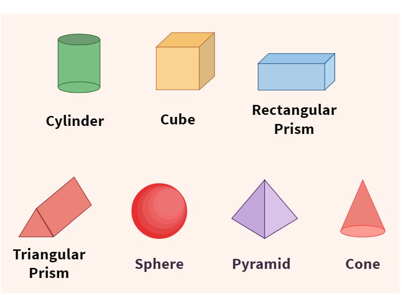 3D shapes