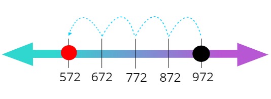 number lines