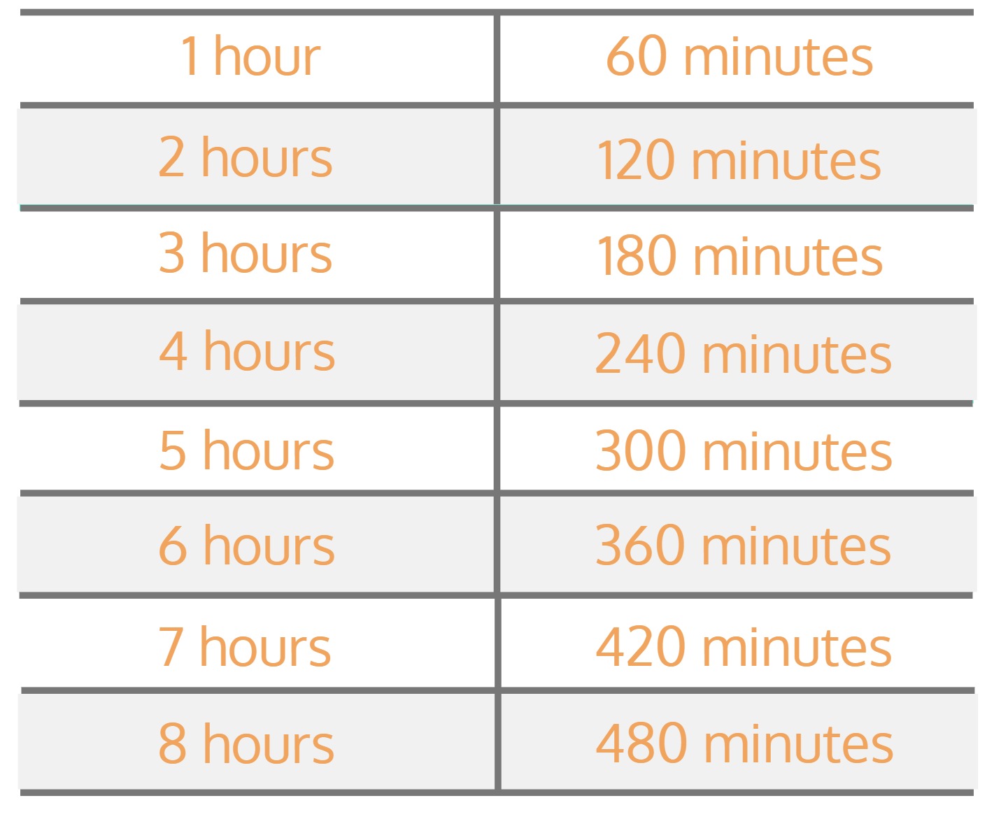 conversion from hours to minutes