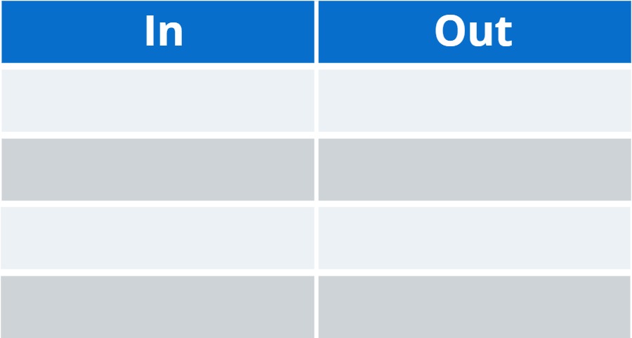 input output table