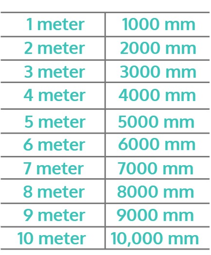 conversion from meter to millimeter
