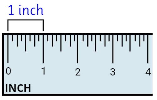 an inch on a ruler