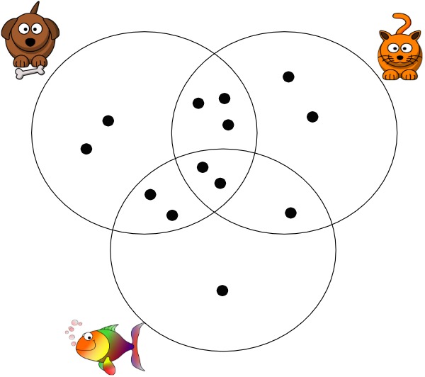 Venn Diagrams with Three Circles - 3rd Grade Math - Class Ace