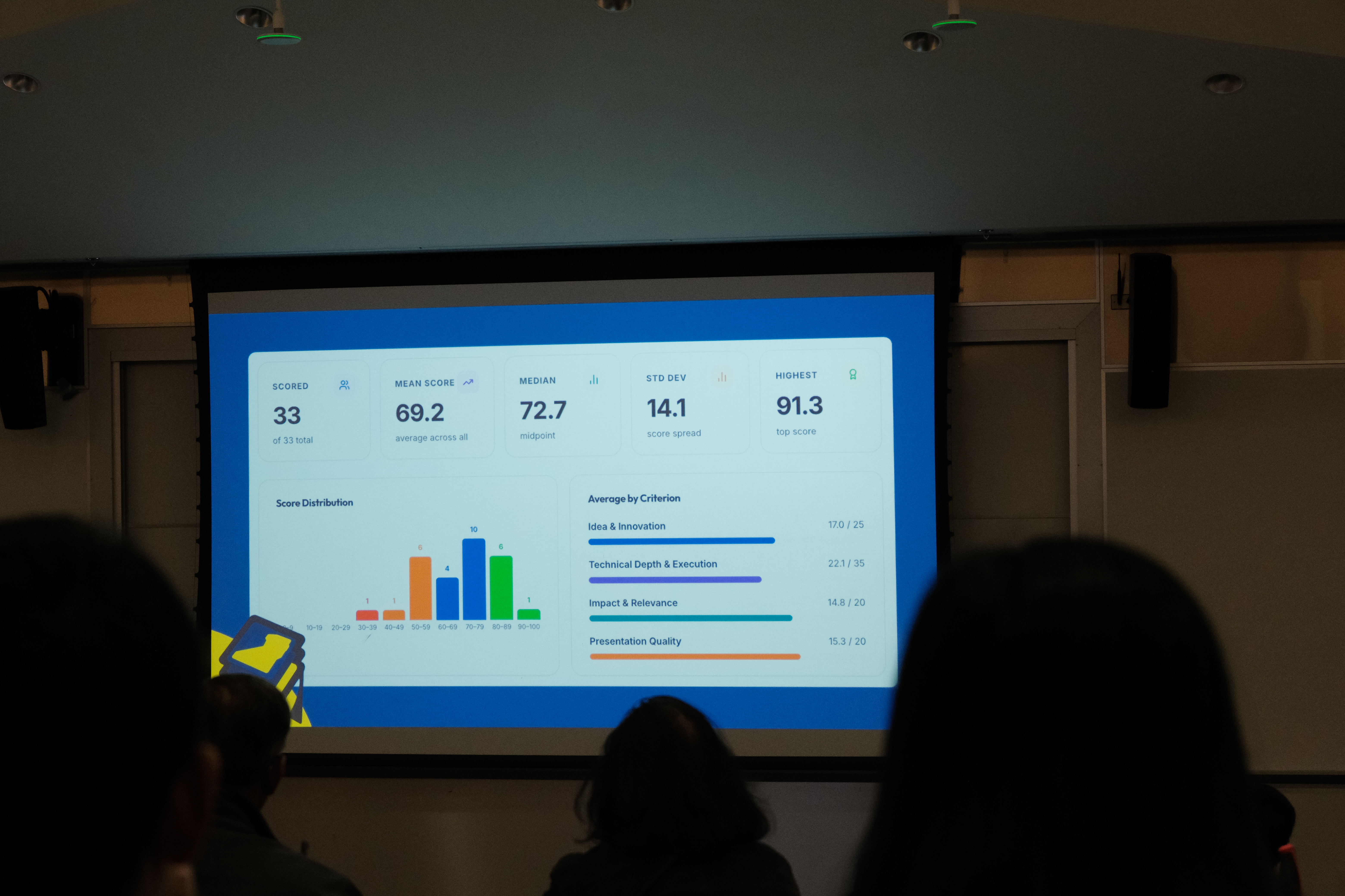 Competition Overview