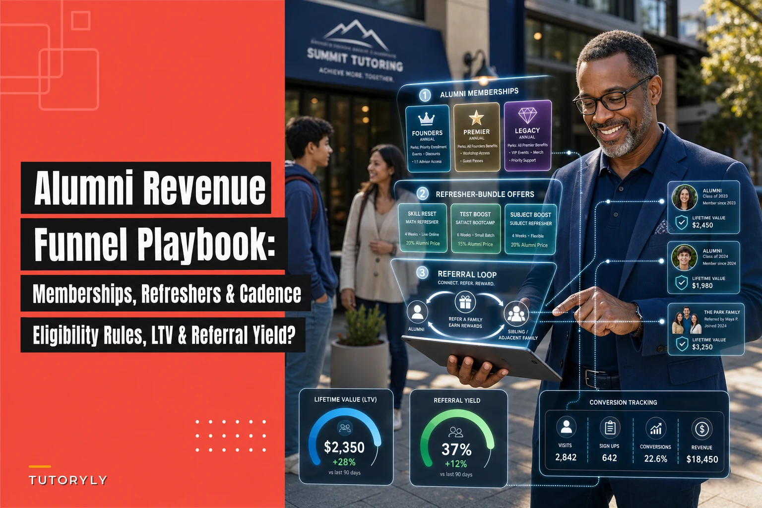 Alumni membership and referral funnels to monetize post-exit families