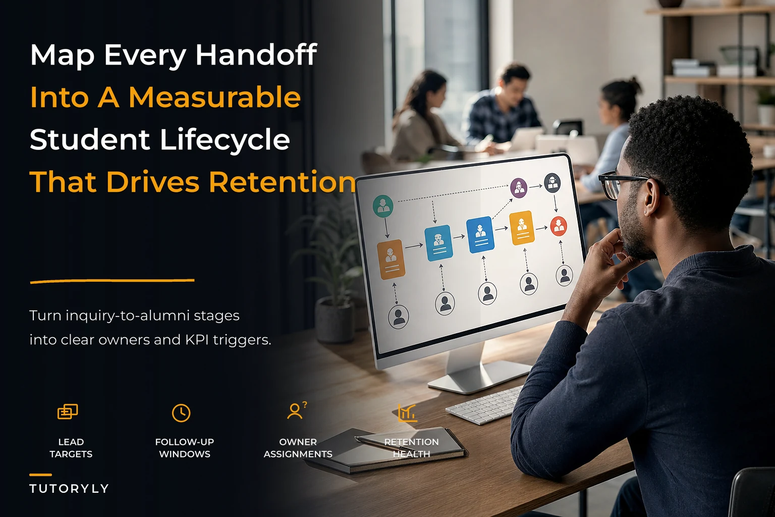 Map a tutoring customer lifecycle into measurable funnels: dashboards, handoff triggers and KPIs