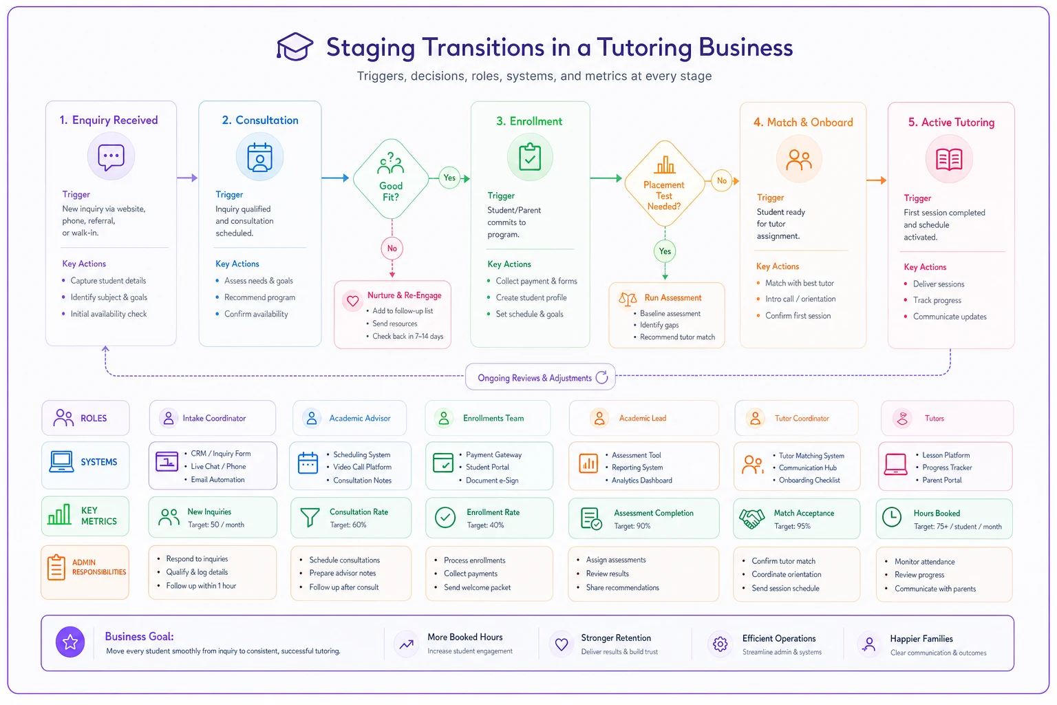 Process diagram