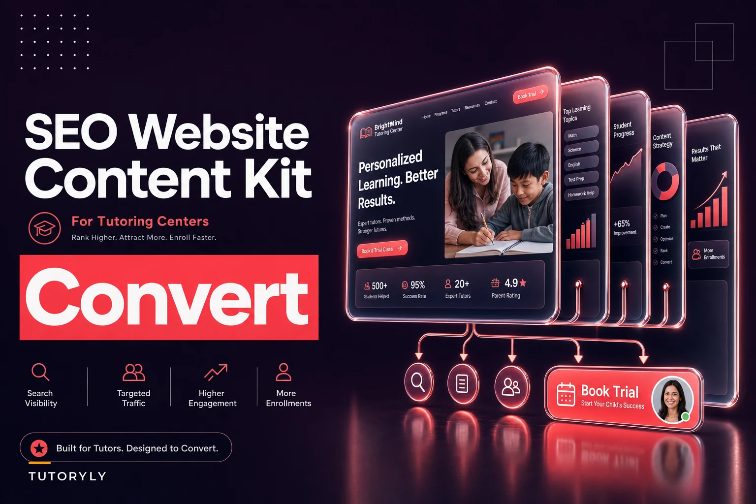SEO & website content kit to convert organic traffic into trials