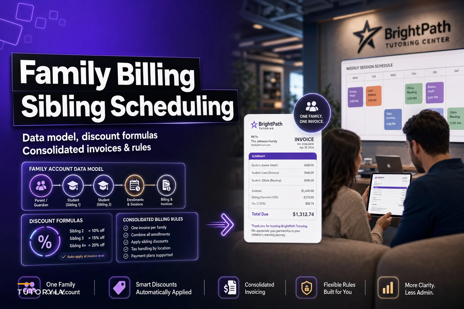Sibling scheduling and consolidated billing: family account data model, discount formulas and invoice templates