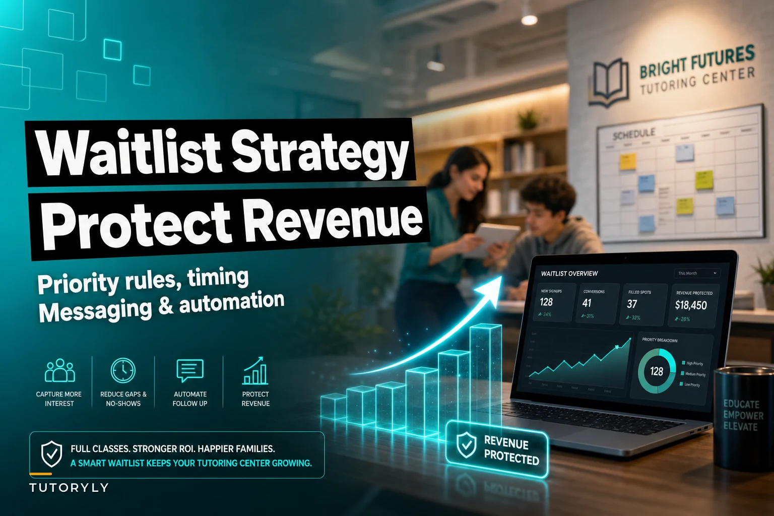 Tutoring waitlist strategy to prevent revenue loss: priority rules, messaging and automation flows
