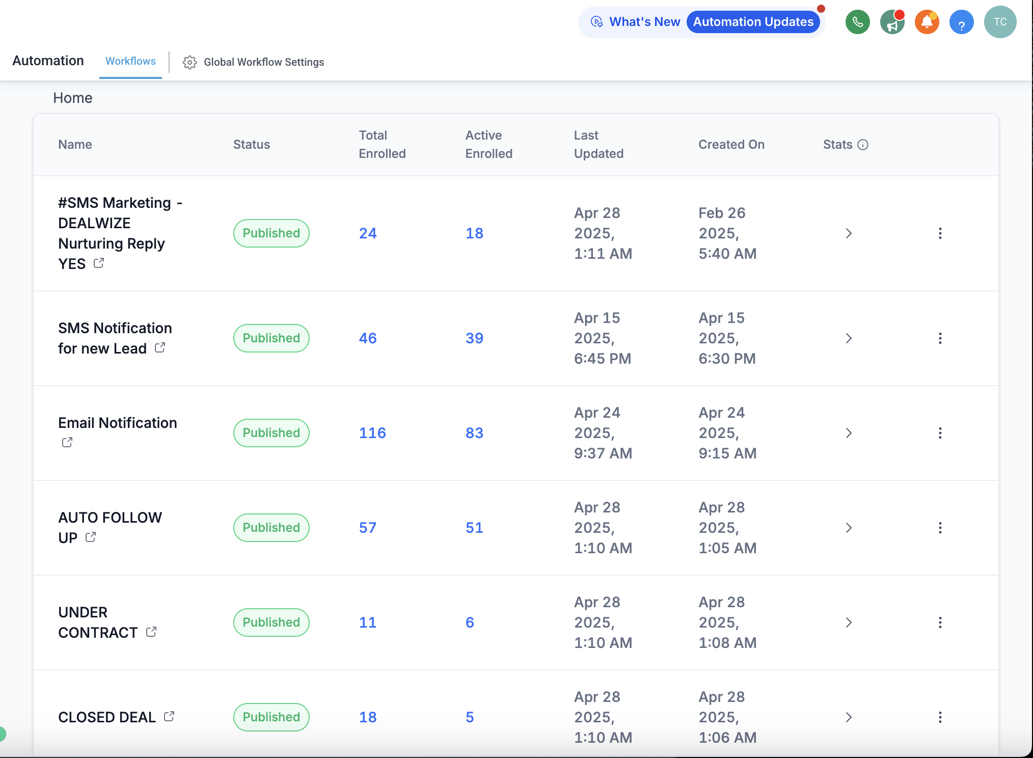 Automated lead management dashboard