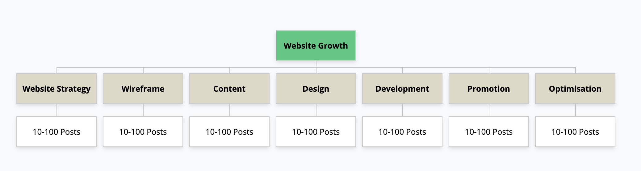 website structure