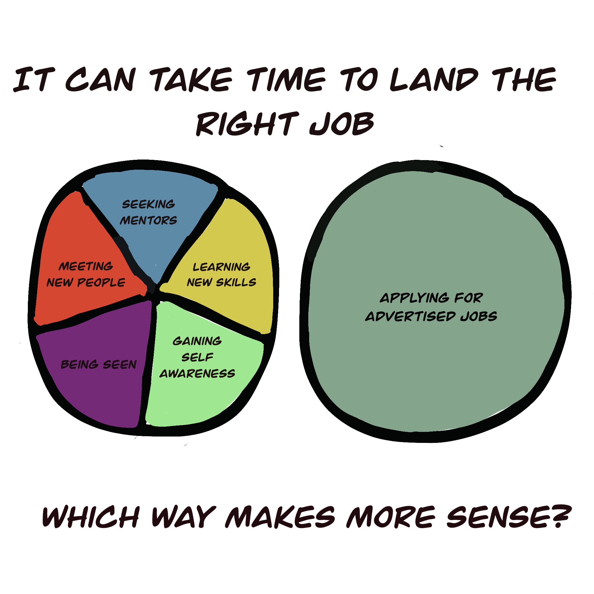 The Career Coach 🚢