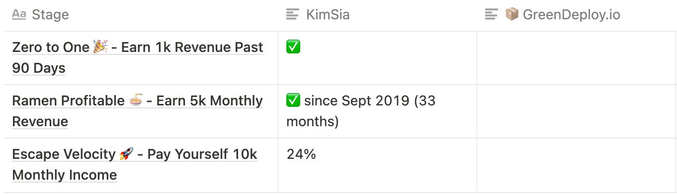 KimSia Sim 🇸🇬💻📗