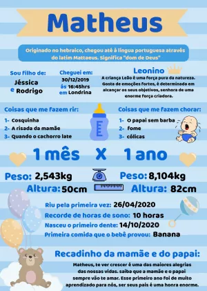 Quadro linha do tempo bebê menino