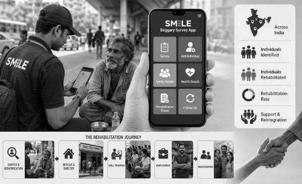 స్మైల్ (SMILE) పథకం మరియు 'భిక్షా వృత్తి ముక్త్ భారత్' లక్ష్యం