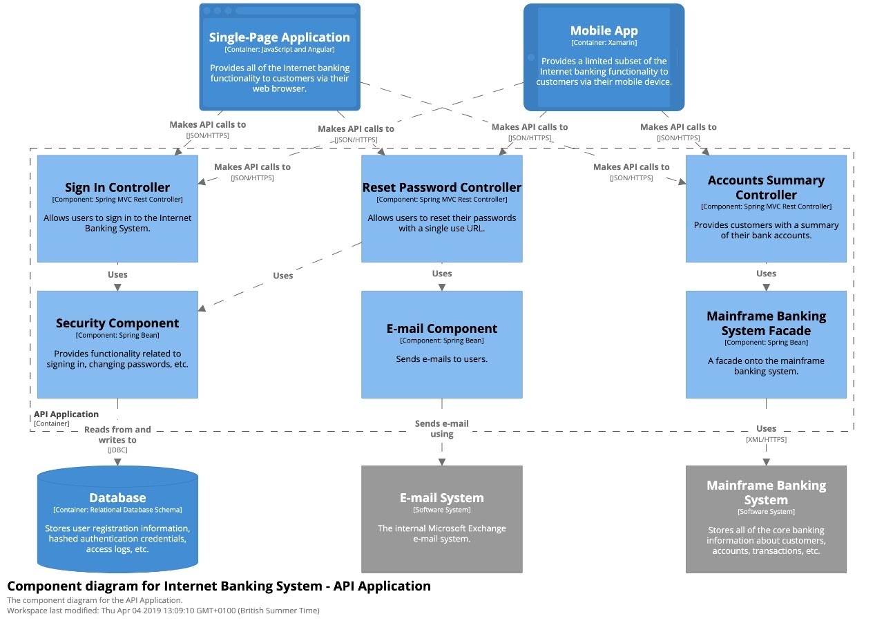 Component Diagram