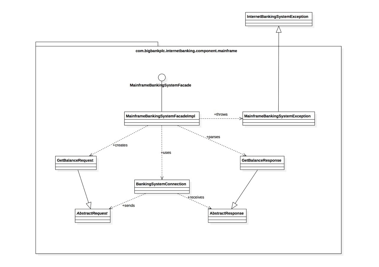 Code Level Diagram