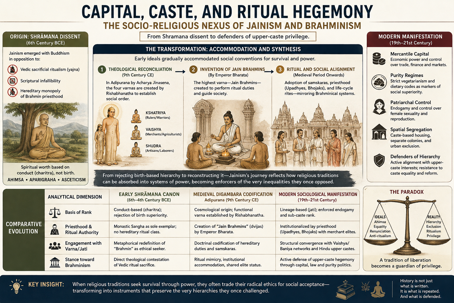 jain-caste-system-brahminism-dalit