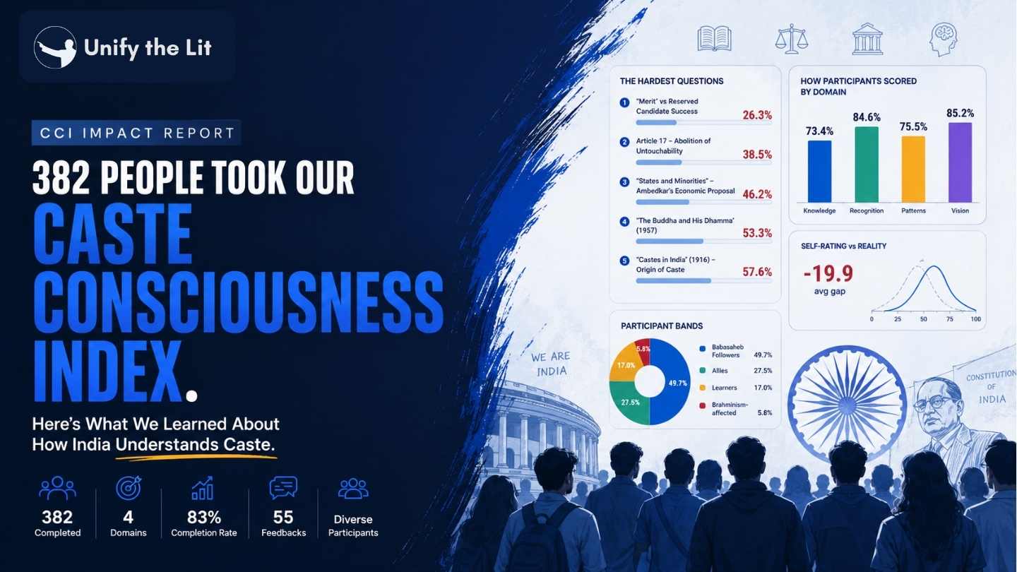 382 People Took Our Caste Consciousness Index. Here's What We Learned About How India Understands Caste.