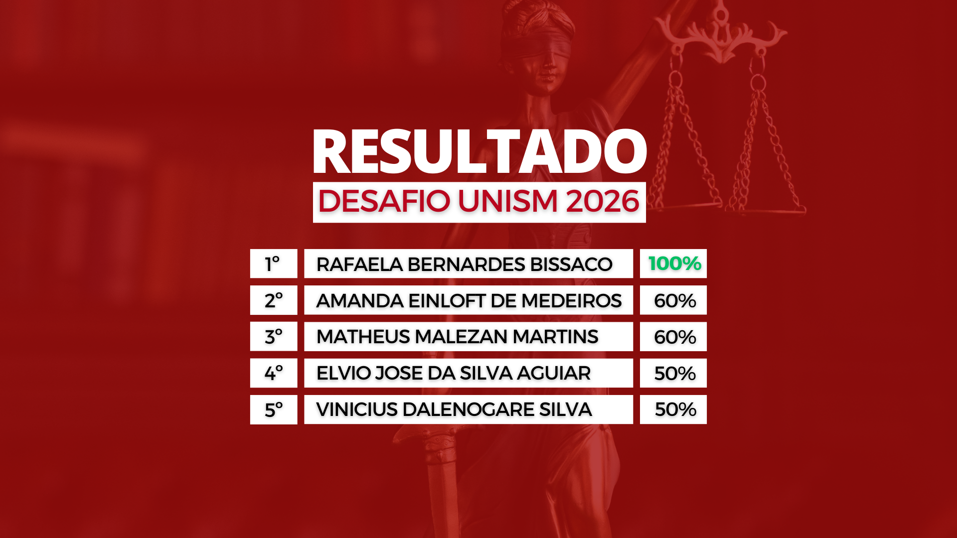 Resultado DESAFIO 2026