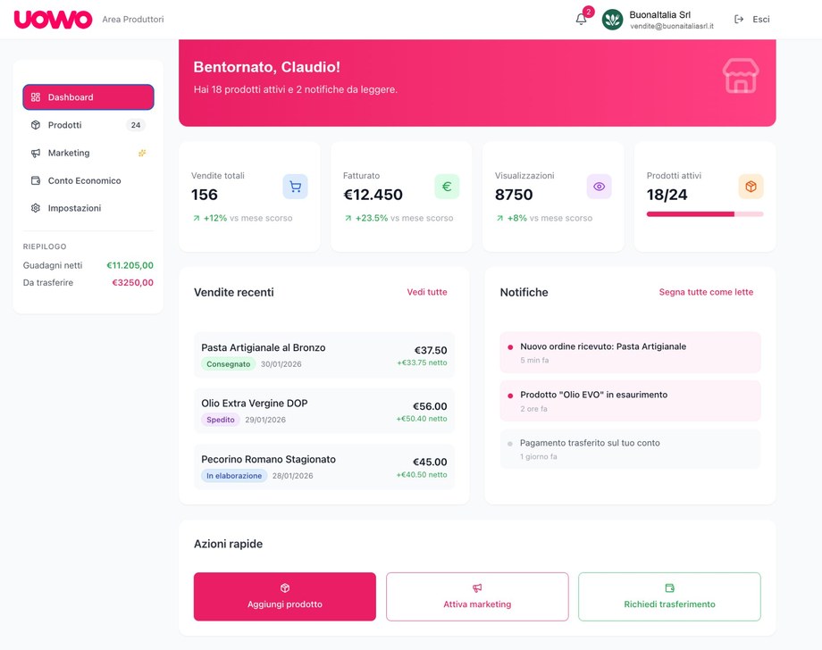 Dashboard UOVVO — Area Produttori