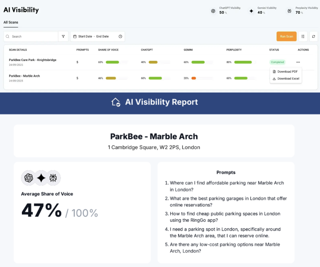 Ai visibility overview