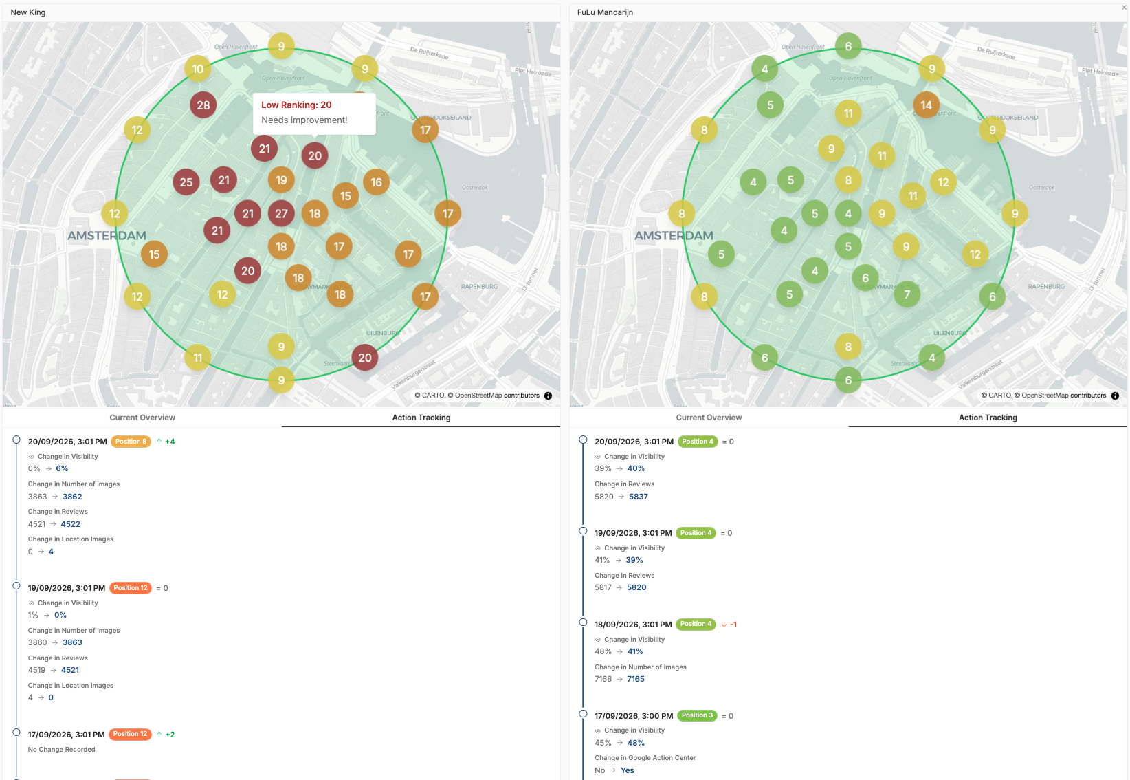 Action Tracking for Local Competitors - GMBapi