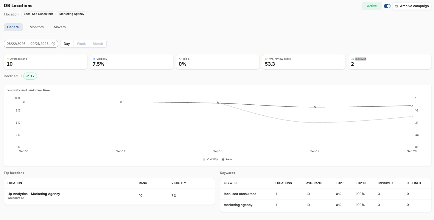 Aggregated Local Rank Tracking - GMBapi