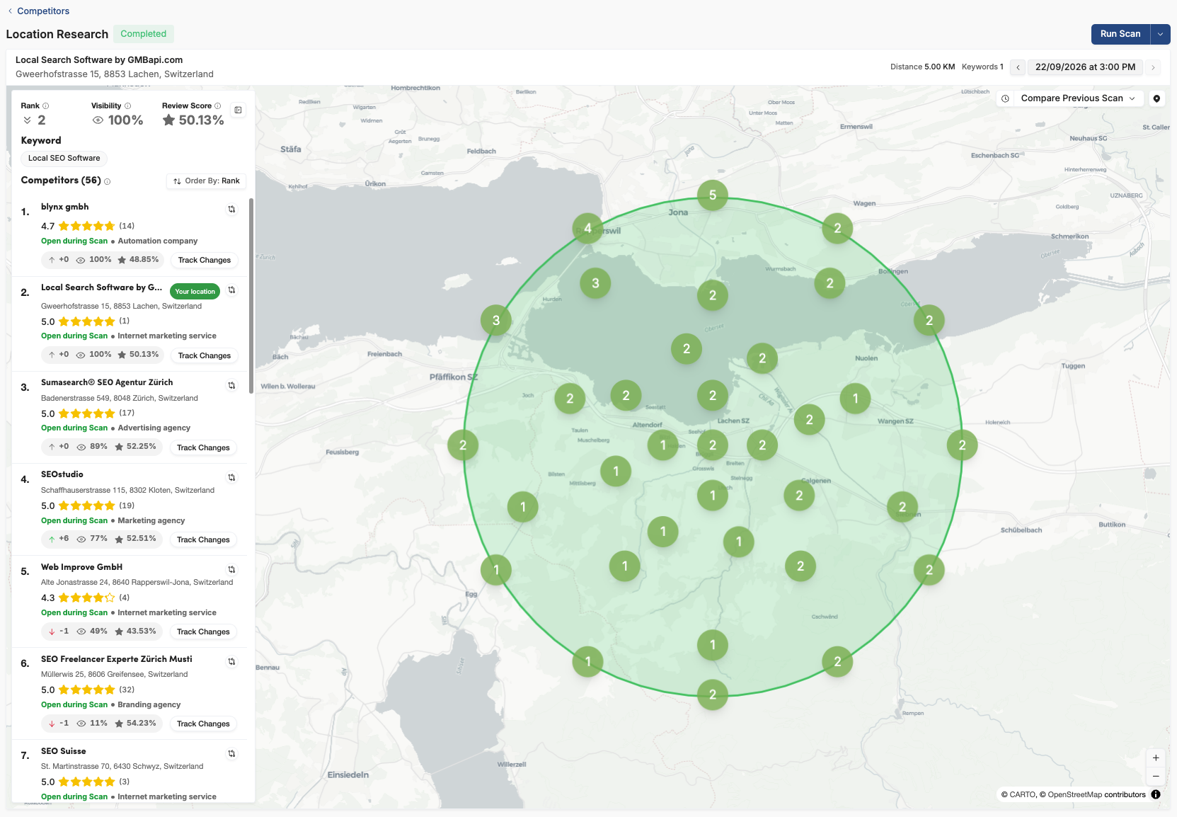 local rank tracking geo-grid