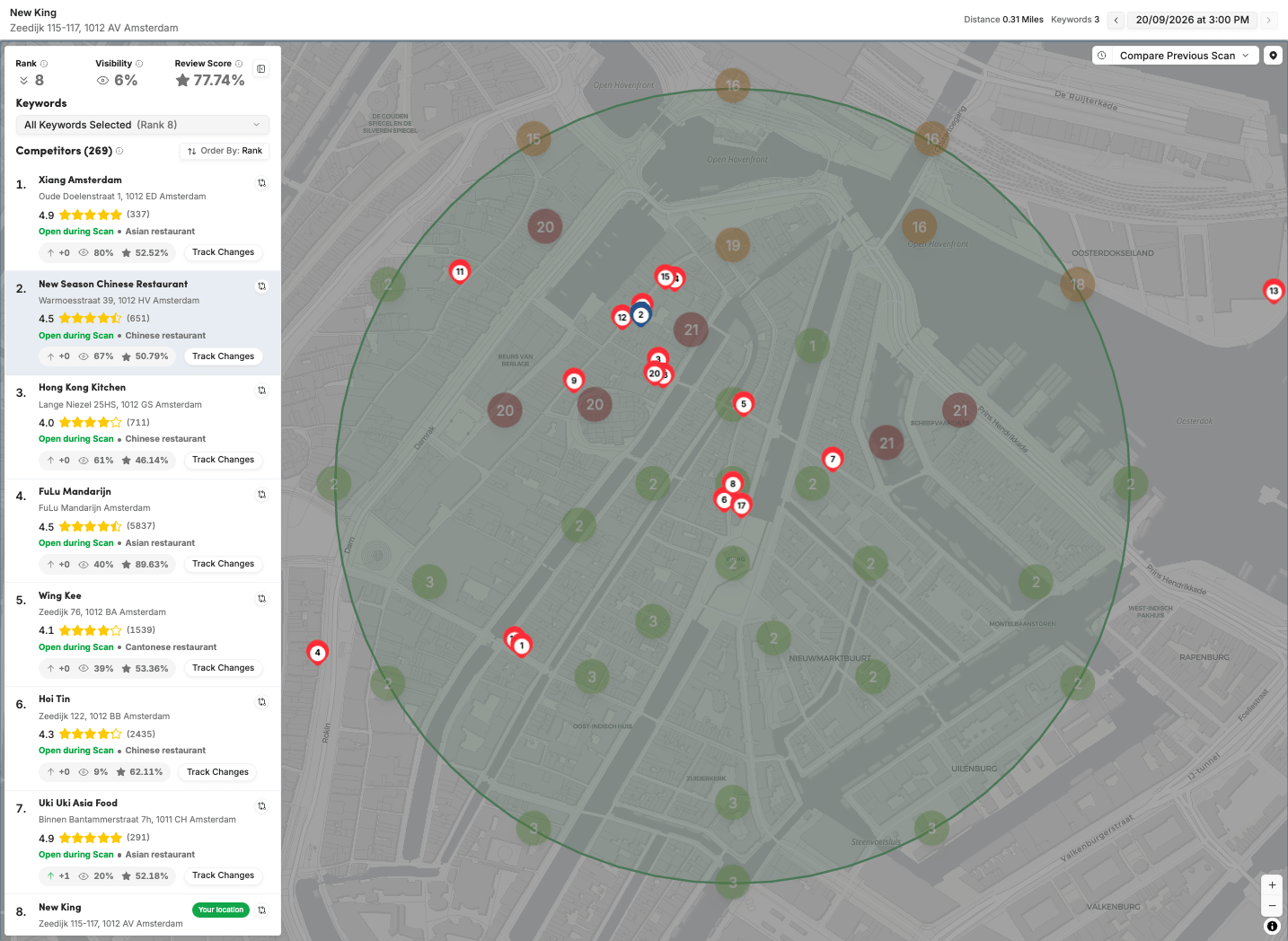 Top Ranking Competitor Locations - GMBapi