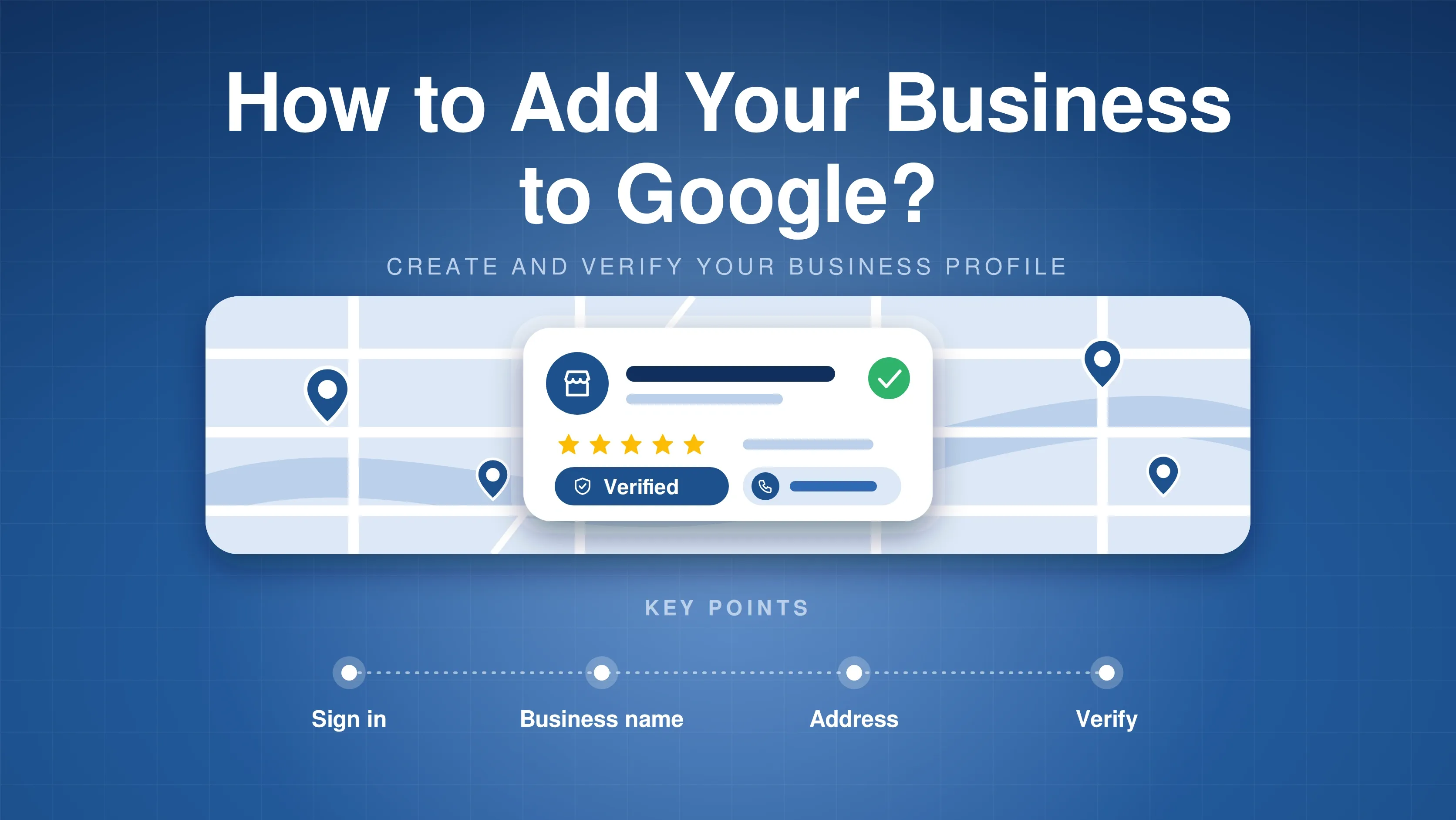Map with location pins and a verified business profile card showing a star rating, with four steps: sign in, business name, address and verify