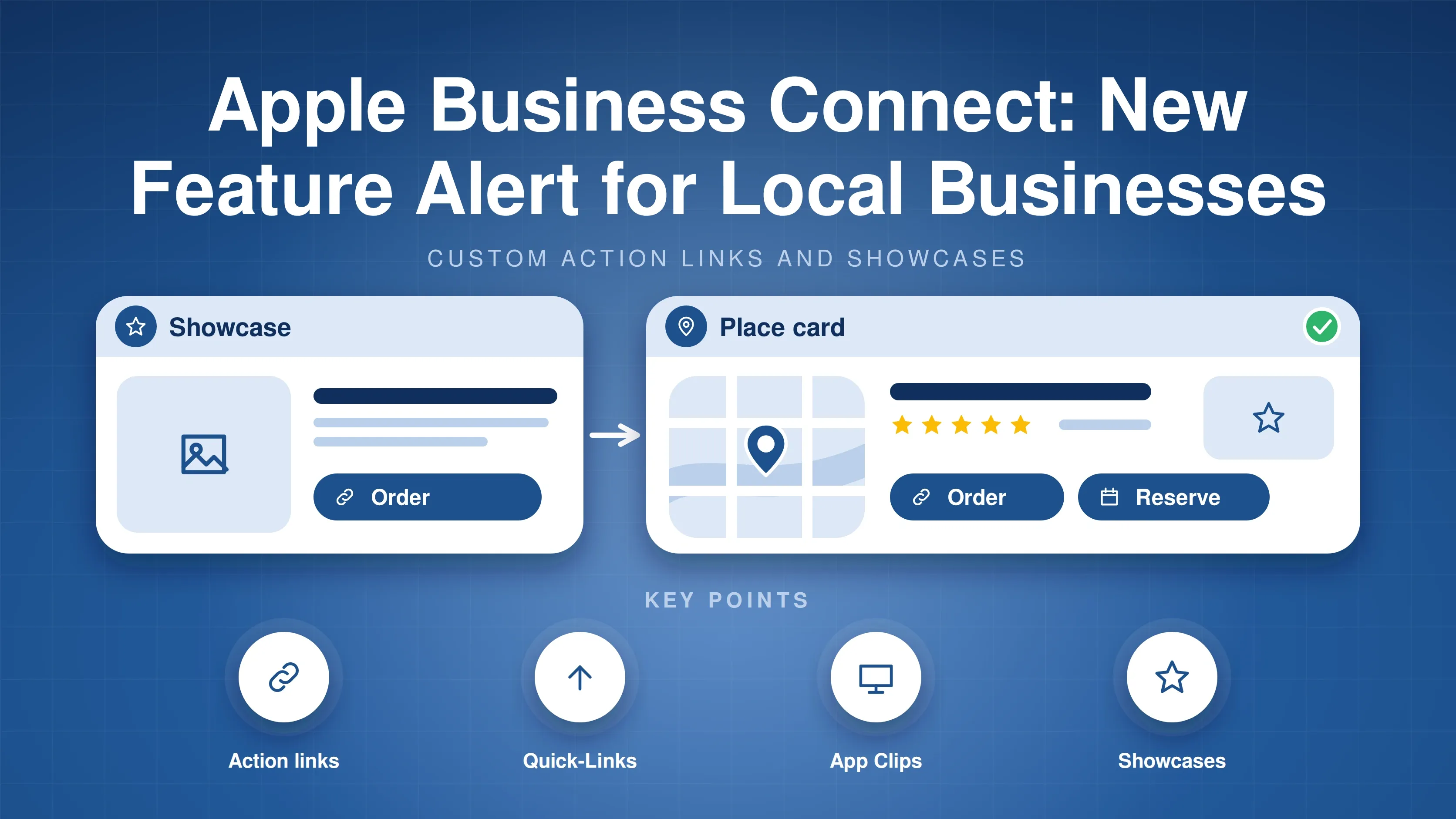 Showcase with a photo and order button leading to a place card with map, star rating and order and reserve action links, with four key points: action links, Quick-Links, App Clips and Showcases