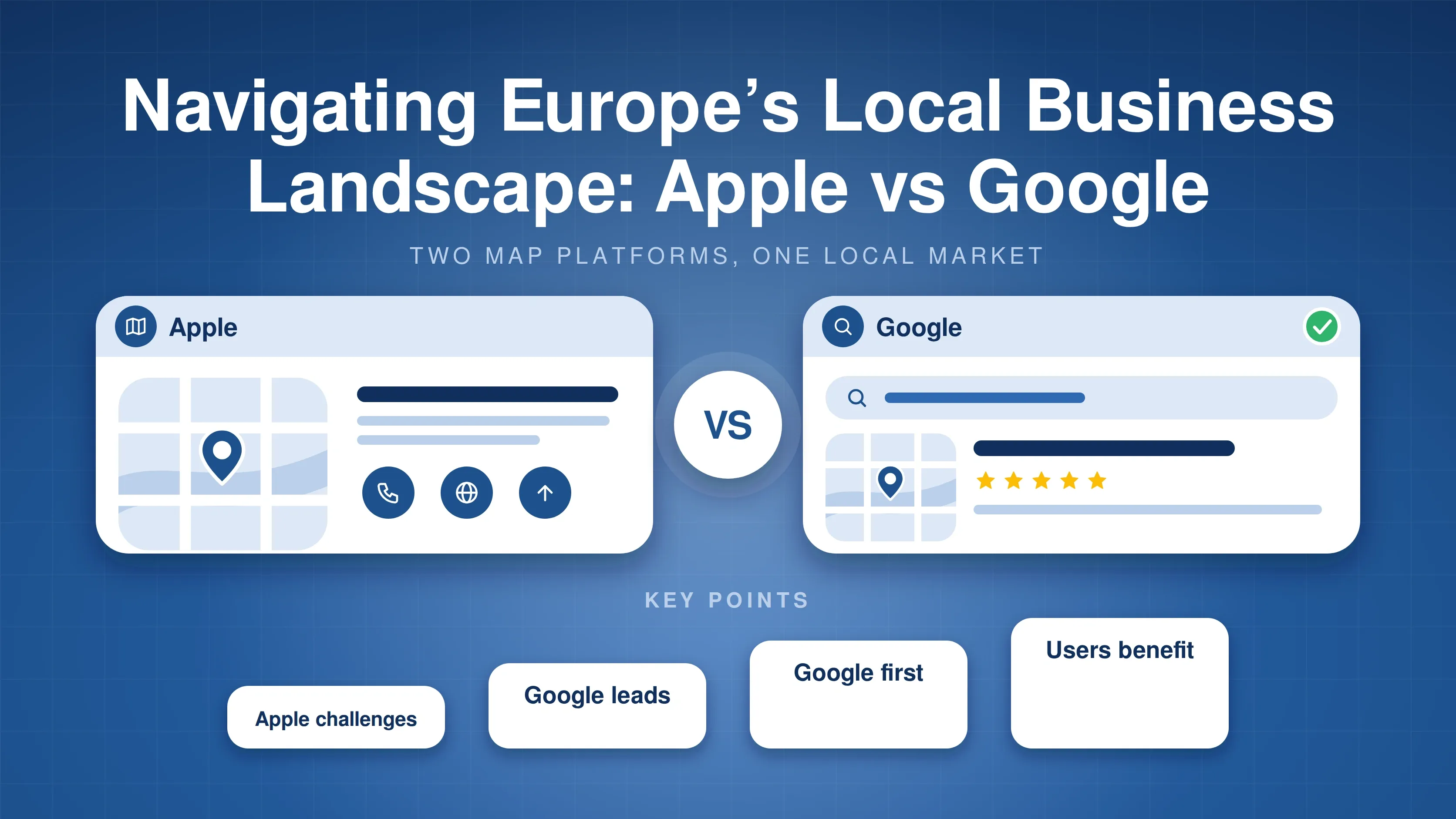 Apple listing card with map and action buttons next to a Google listing card with search bar, map and star rating, with four key points: Apple challenges, Google leads, Google first and users benefit