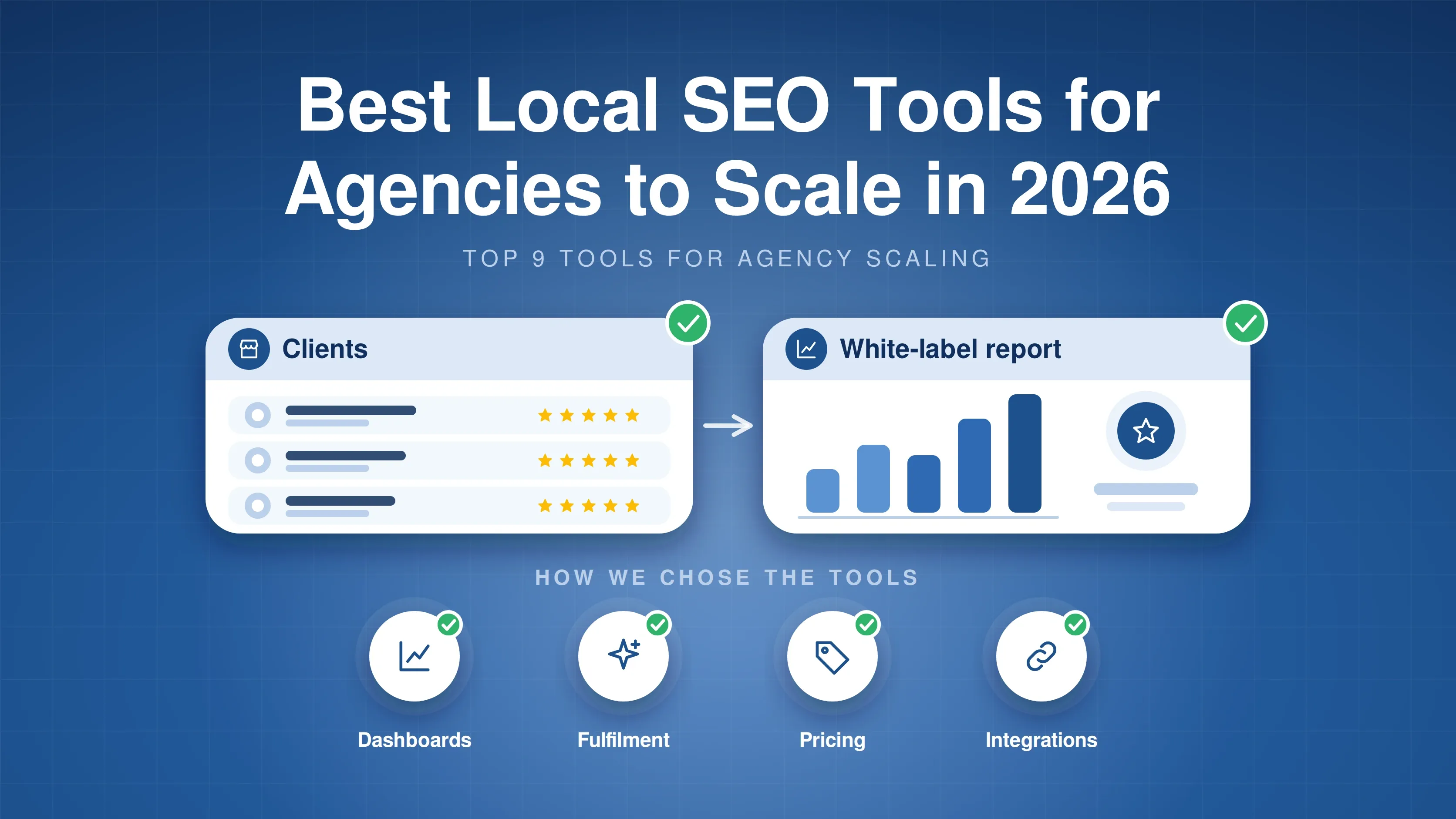 Agency client list feeding a white-label report, above four icons: dashboards, fulfilment, pricing and integrations