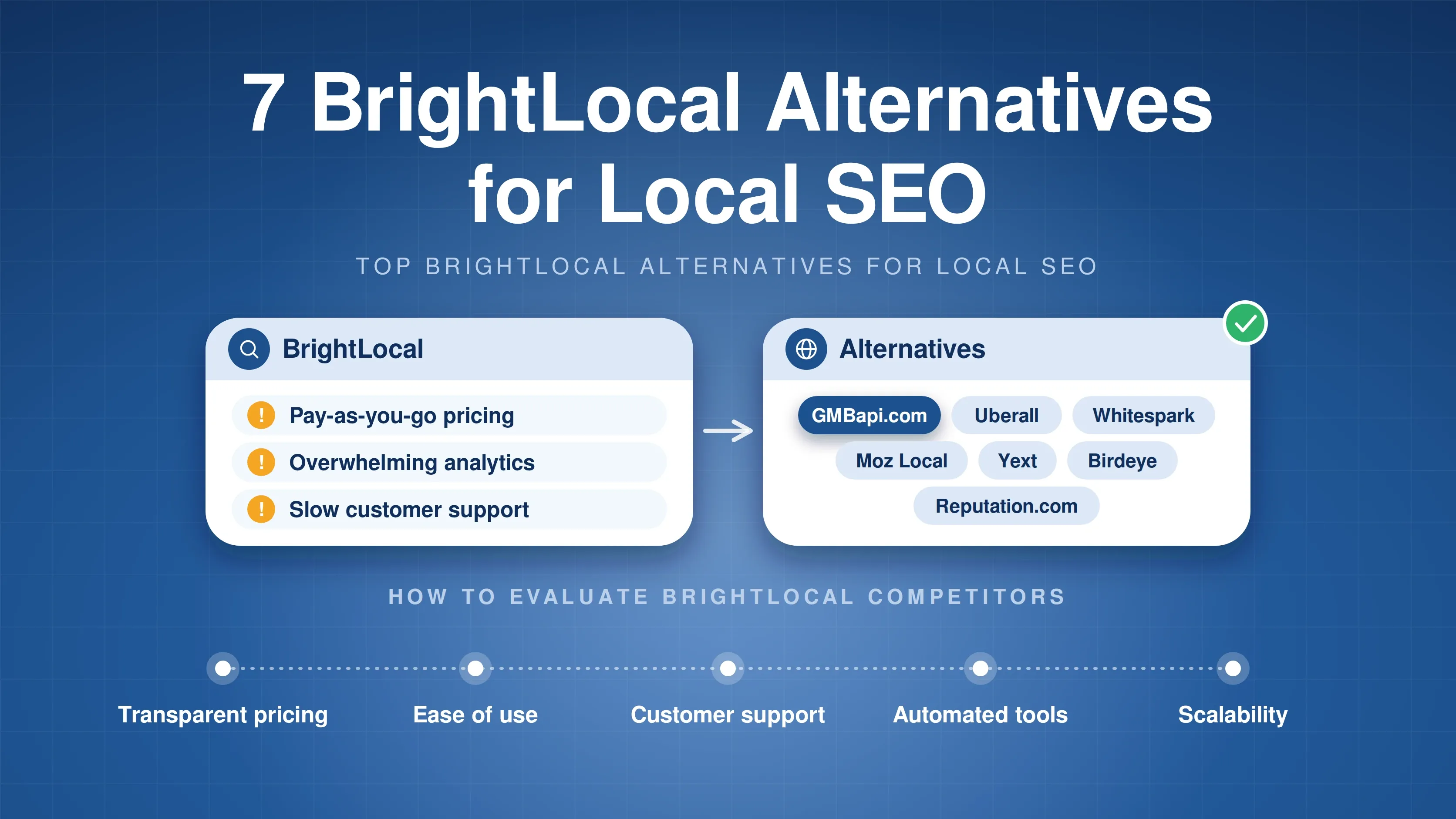 Illustration comparing BrightLocal pain points with alternative local SEO tools