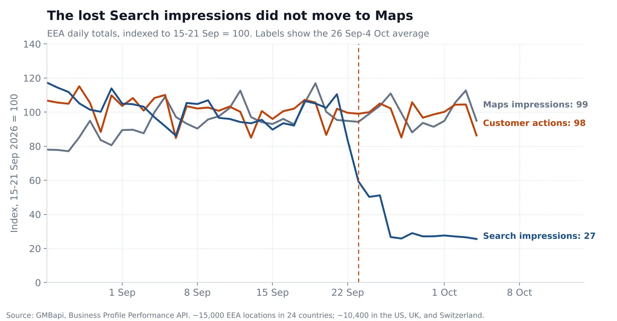search maps actions