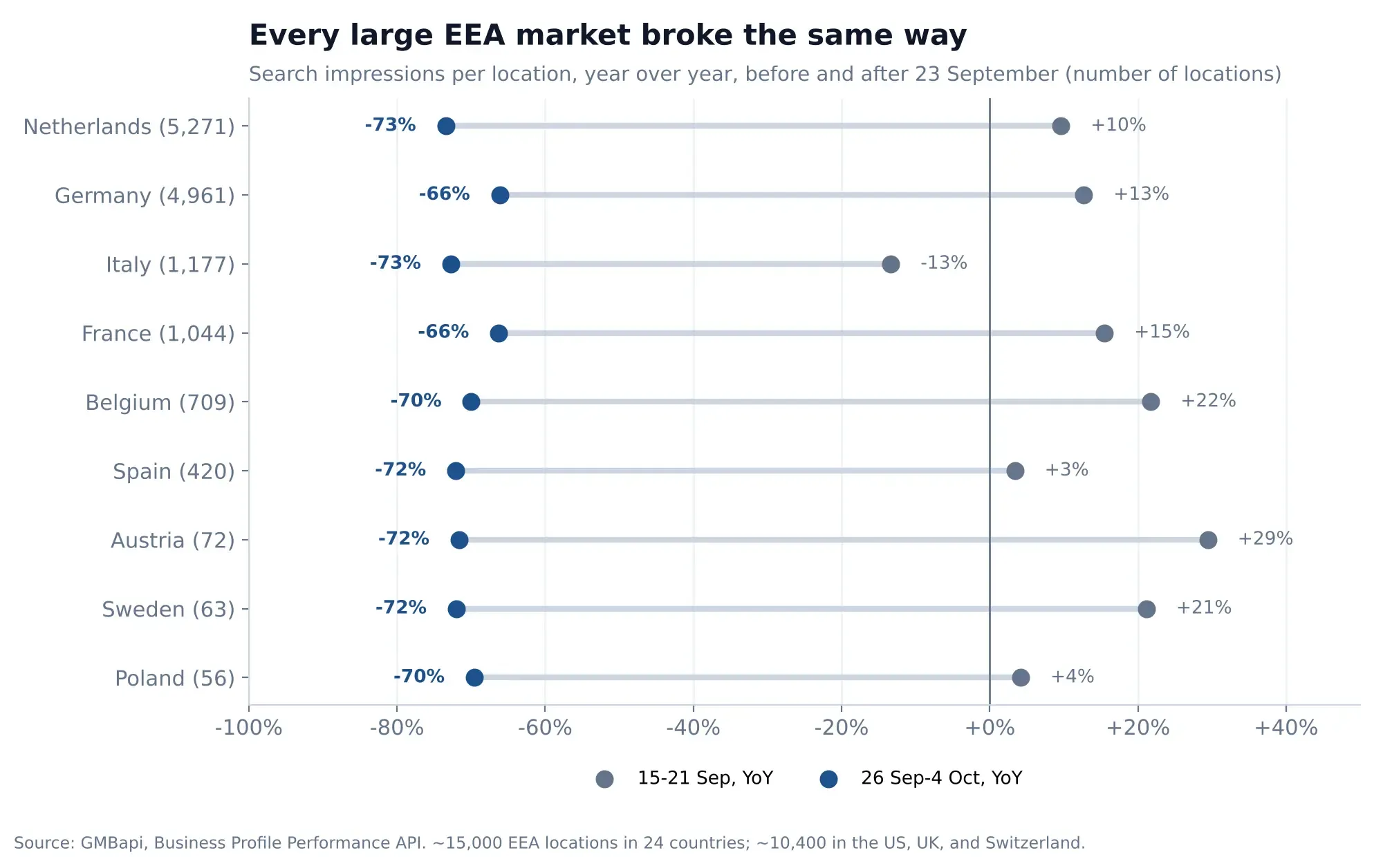 Countries Graph