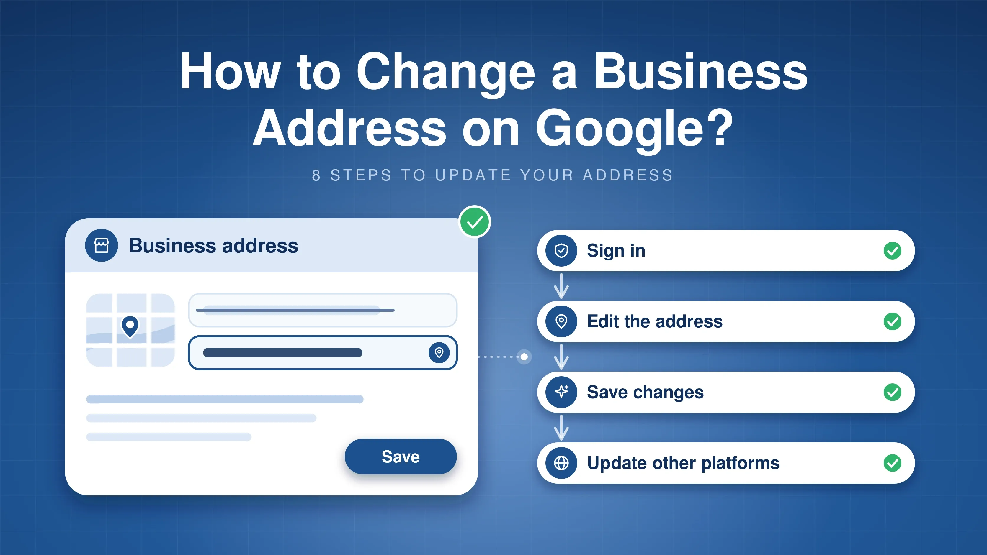 A business profile card with an old address struck out and a new address highlighted next to a Save button, beside four steps: sign in, edit the address, save changes and update other platforms