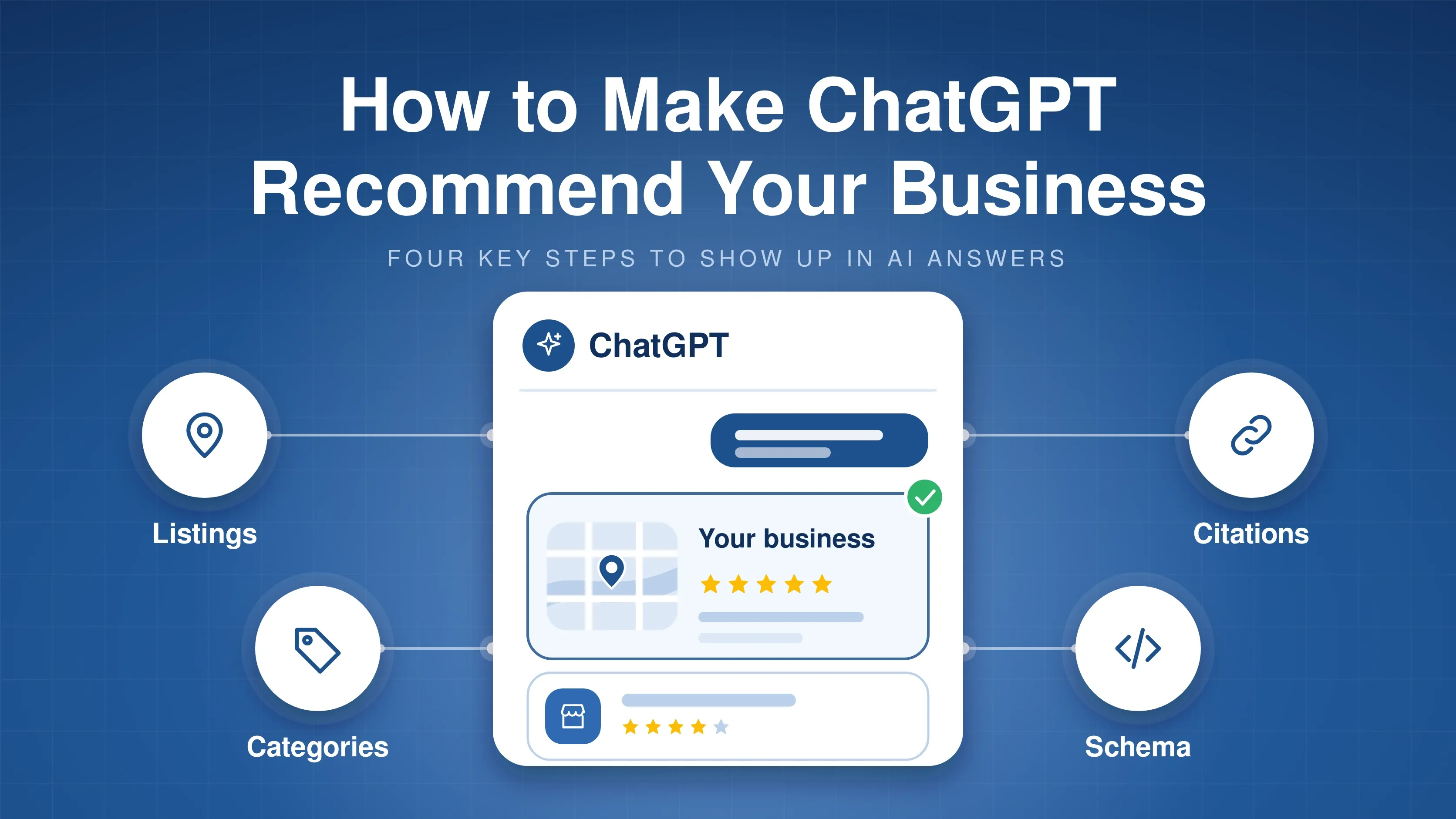Cover for "How to Make ChatGPT Recommend Your Business": a ChatGPT answer card showing a business listing with five stars, connected to four icons labelled Listings, Categories, Citations and Schema.