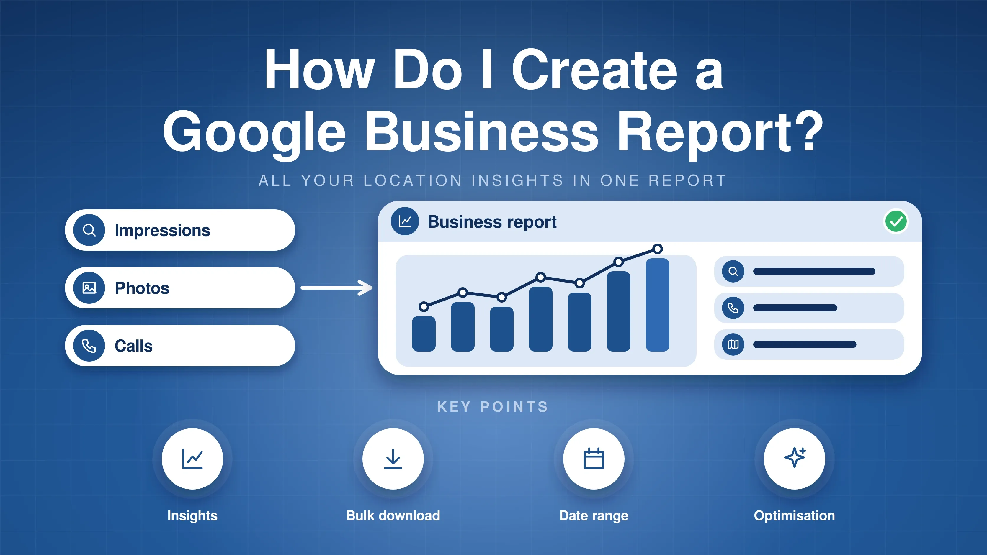 Impressions, photos and calls feeding into one business report with a bar chart and trend line, with four key points: insights, bulk download, date range and optimisation