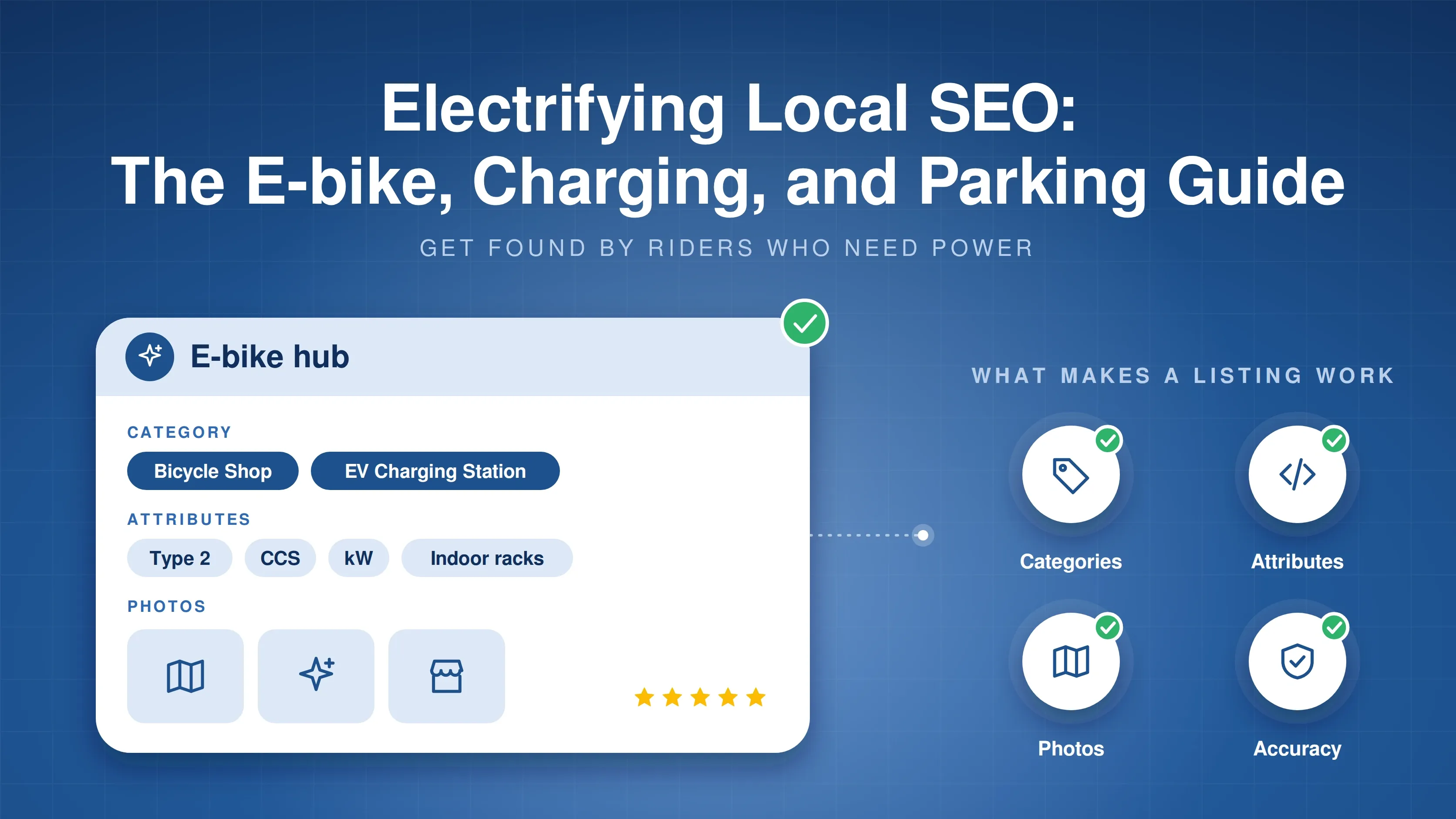 E-bike hub business profile with category, charging attributes and photos, next to four icons: categories, attributes, photos and accuracy