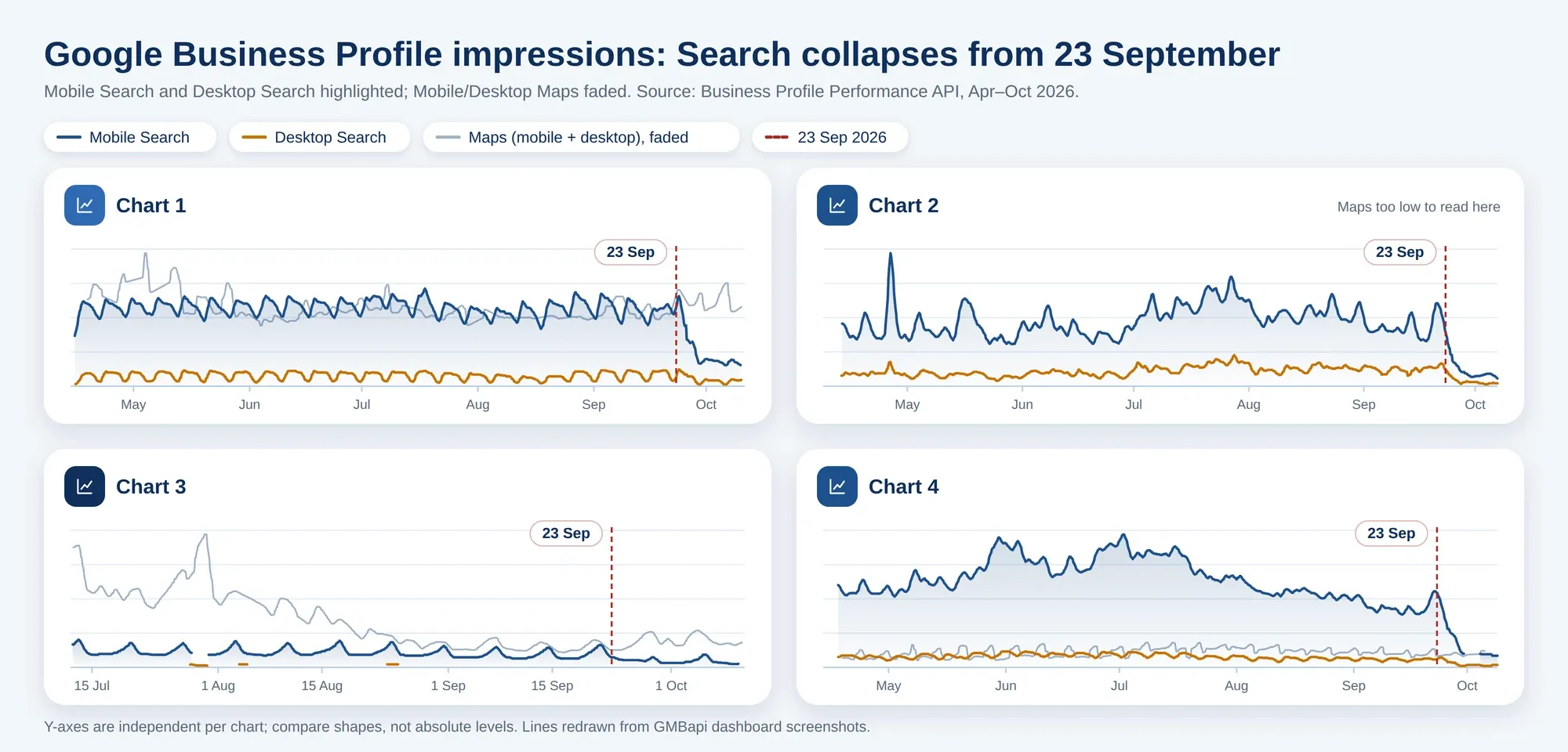 Trois quarts des impressions de recherche dans l'EEE ont disparu en quatre jours. Les clients ont continué d'appeler.