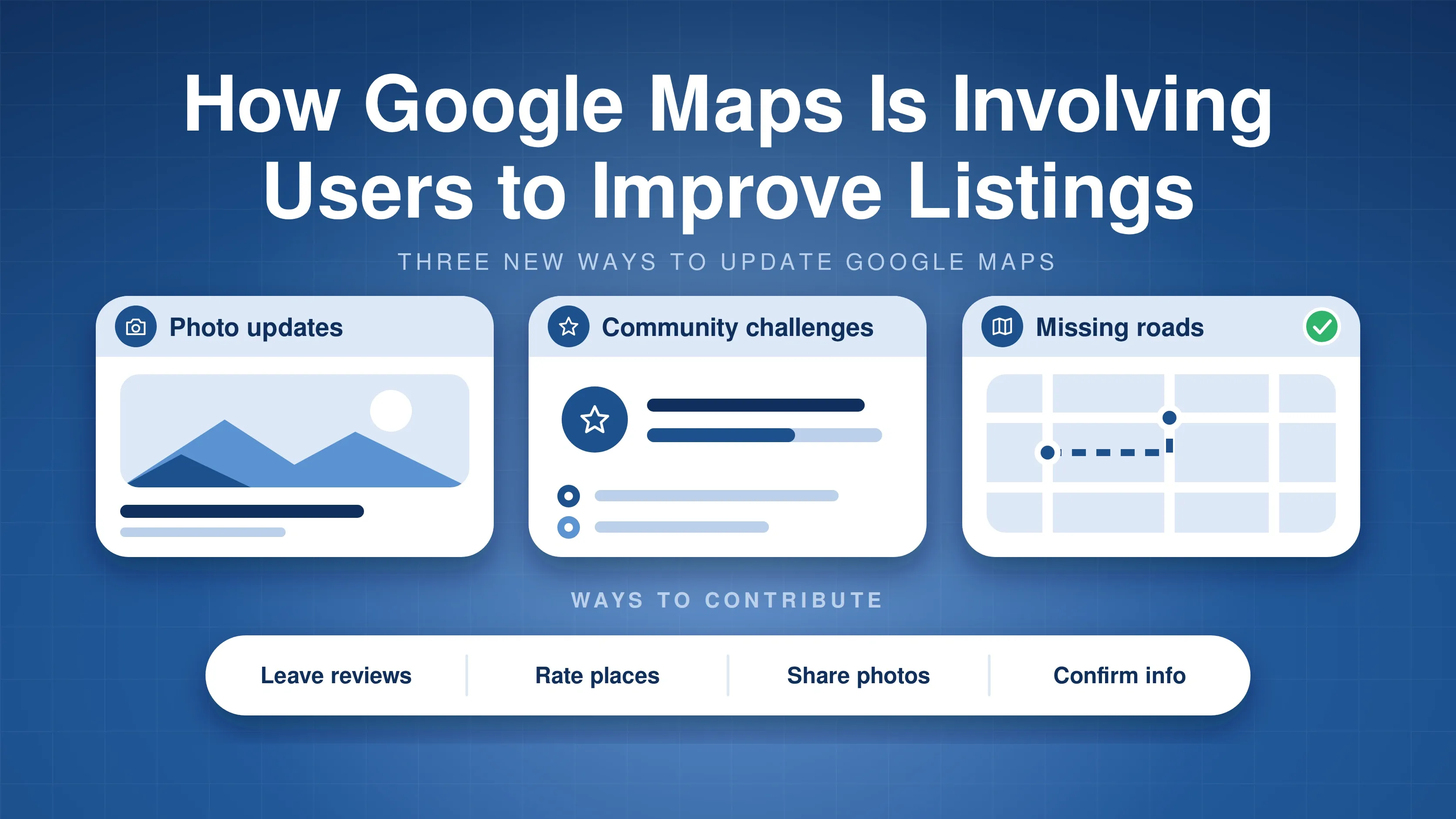 Cover for "How Google Maps is involving users to improve listings" showing photo updates, community challenges and missing roads, with four ways to contribute