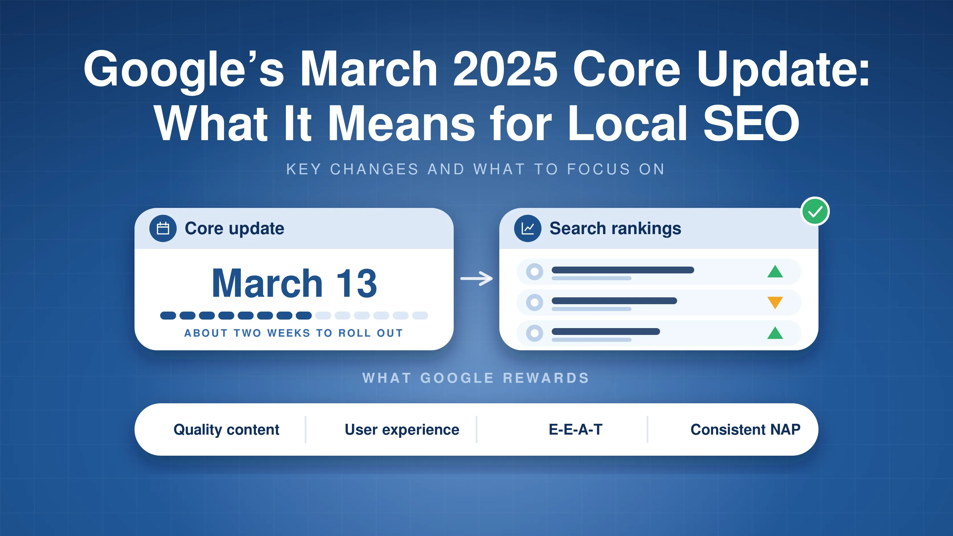 Illustration of a core update timeline and search rankings changes for local SEO