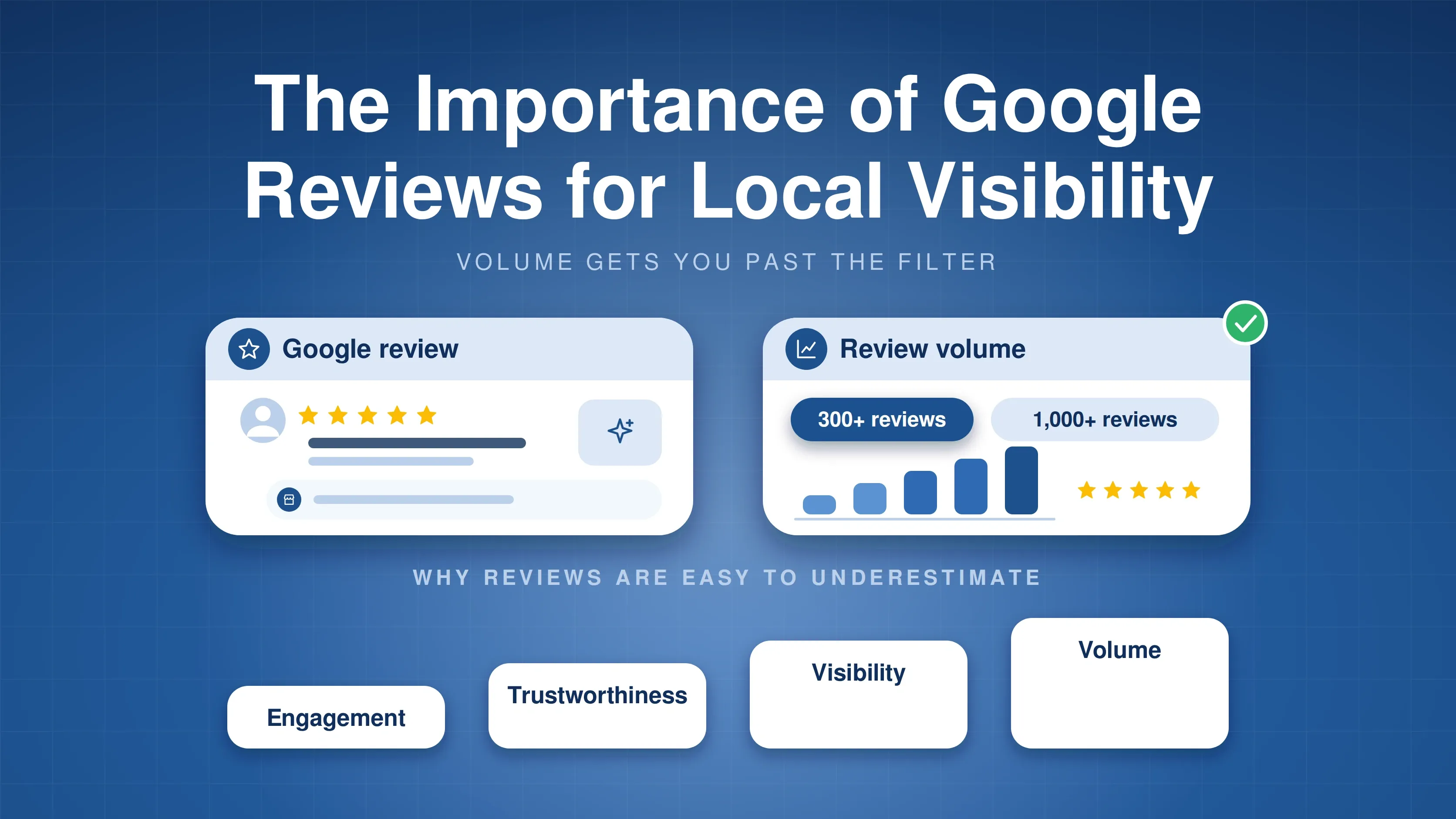 Illustration of a Google review card and review volume chart for the importance of Google reviews for local visibility
