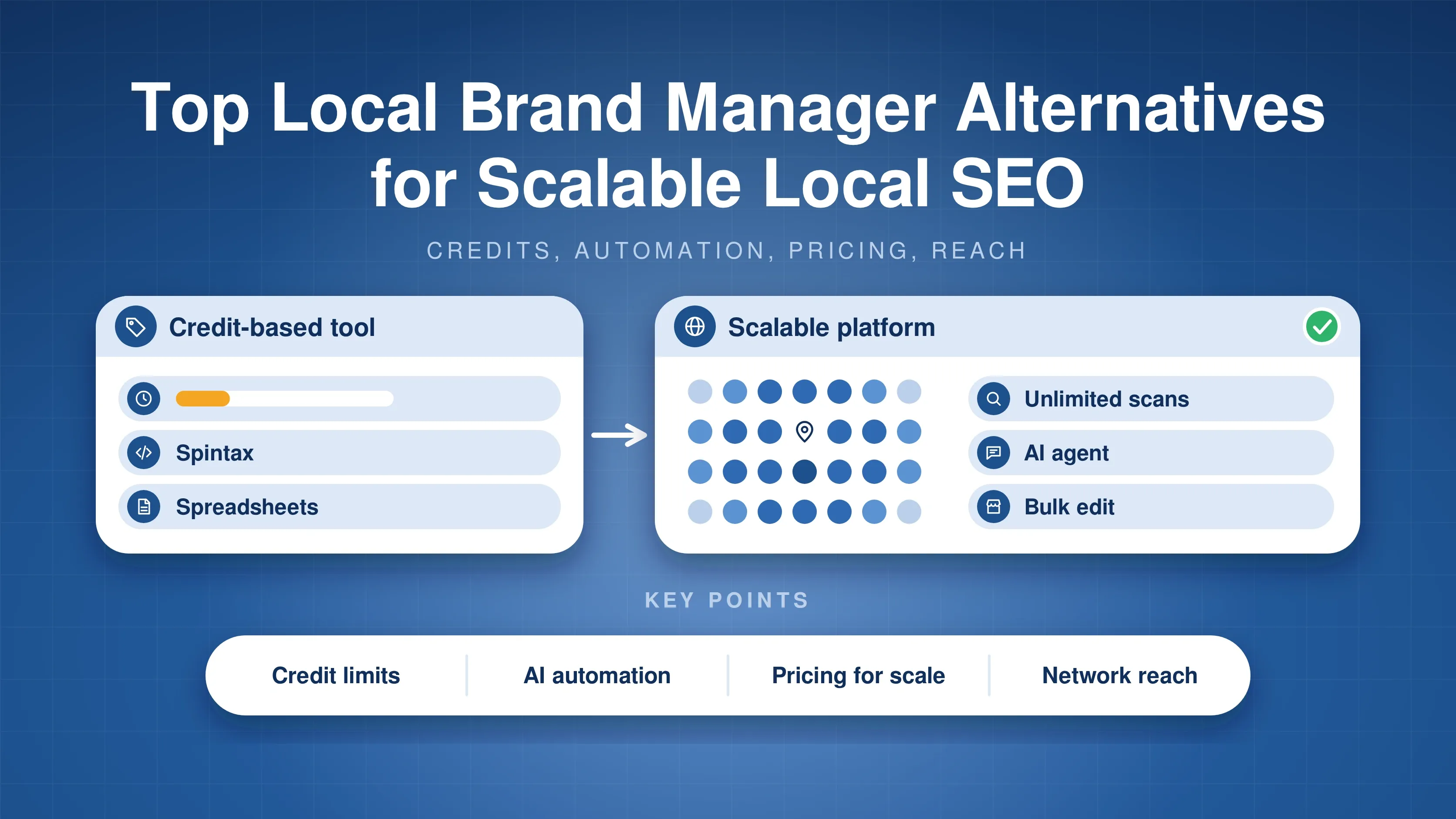 Credit-based tool with Spintax and spreadsheets compared with a scalable platform with a geo-grid, AI agent and bulk editing, with credit limits, AI automation, pricing for scale and network reach key points
