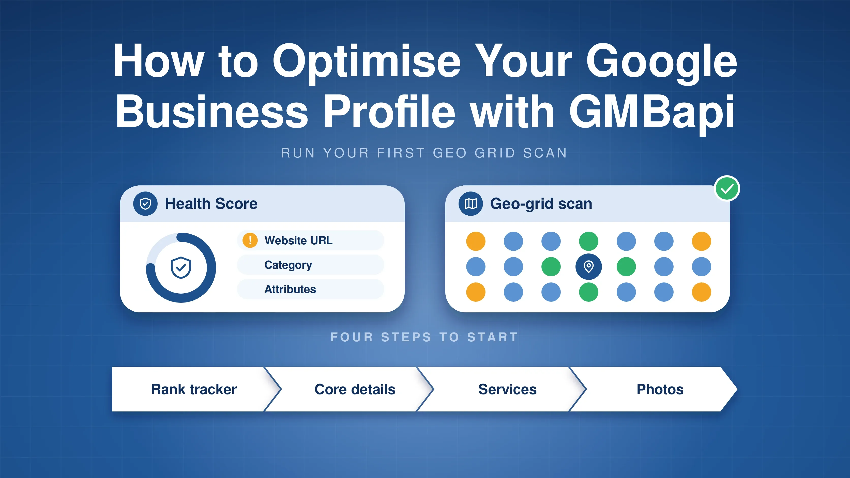 Illustration of a Health Score card and geo-grid scan with four steps to optimise a Google Business Profile