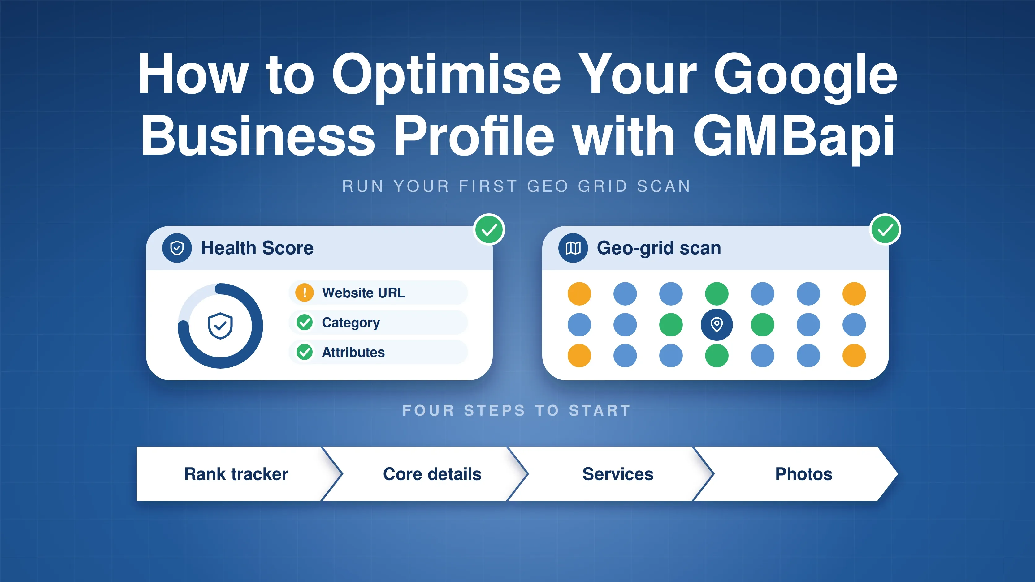 A Health Score card showing what is missing next to a geo-grid scan baseline, above four steps to start: rank tracker, core details, services and photos