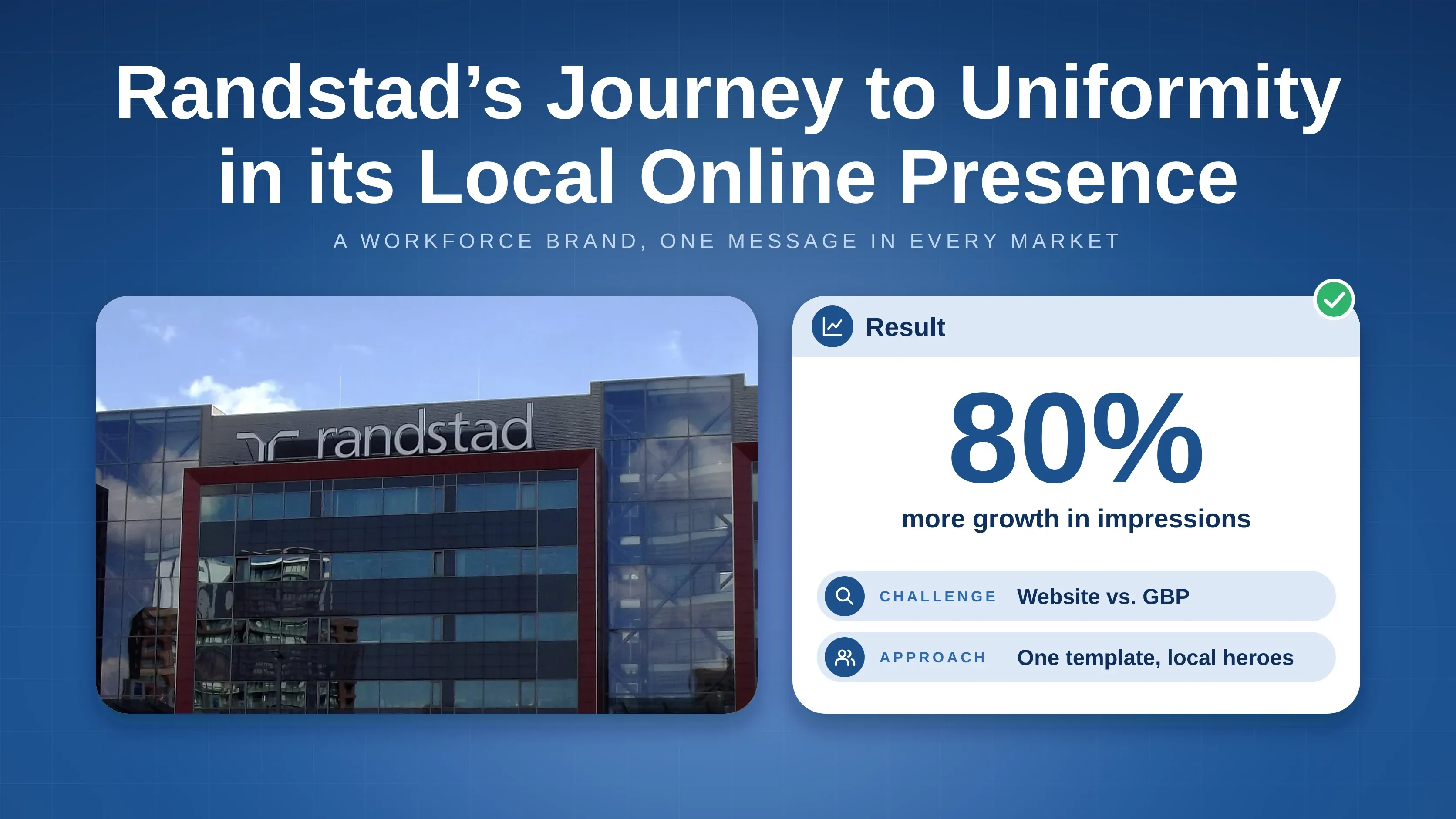 Randstad case study: 80% more growth in impressions on local search